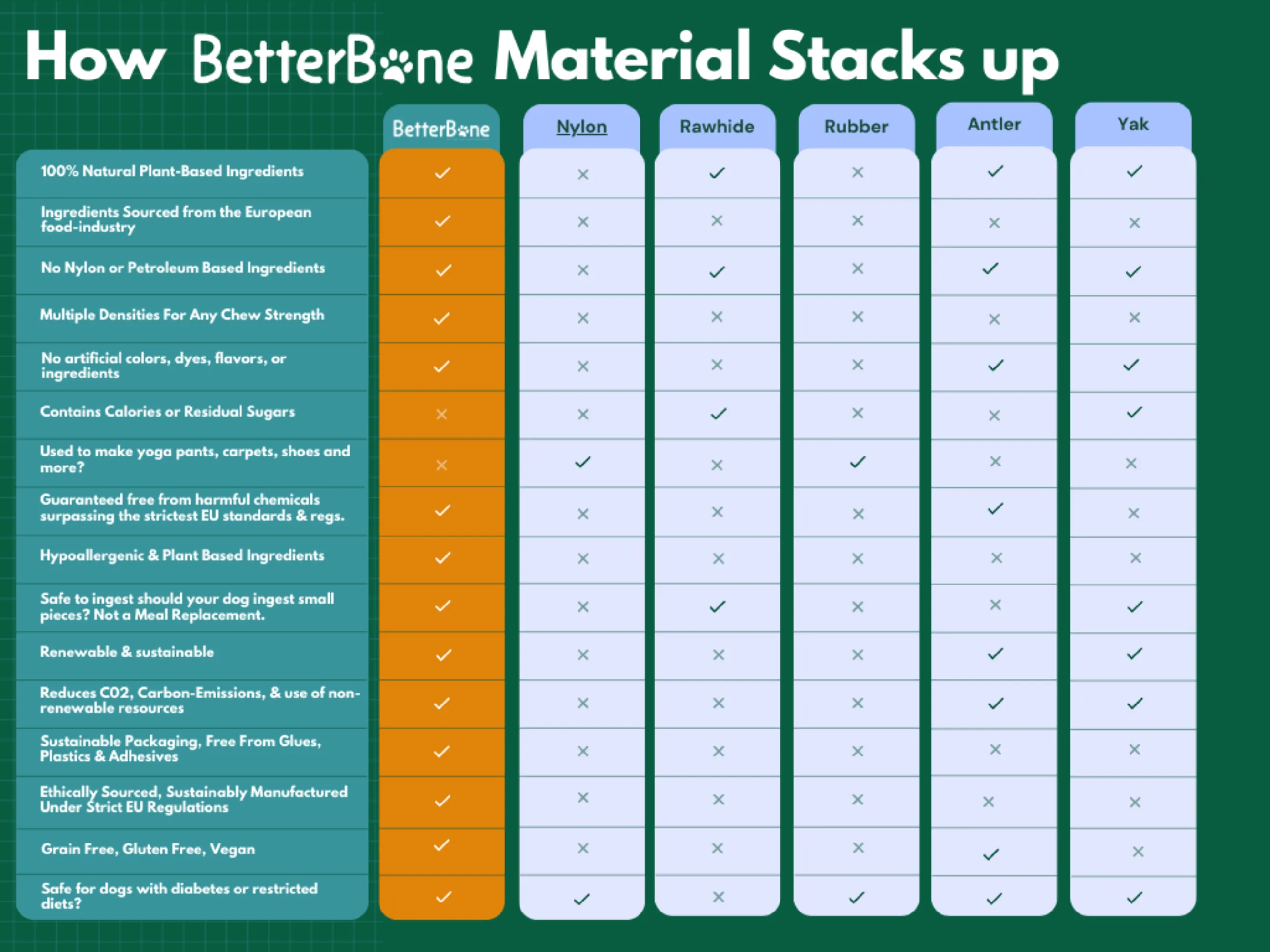 BetterBone Soft Density - Light, All-Natural, Dog Chews