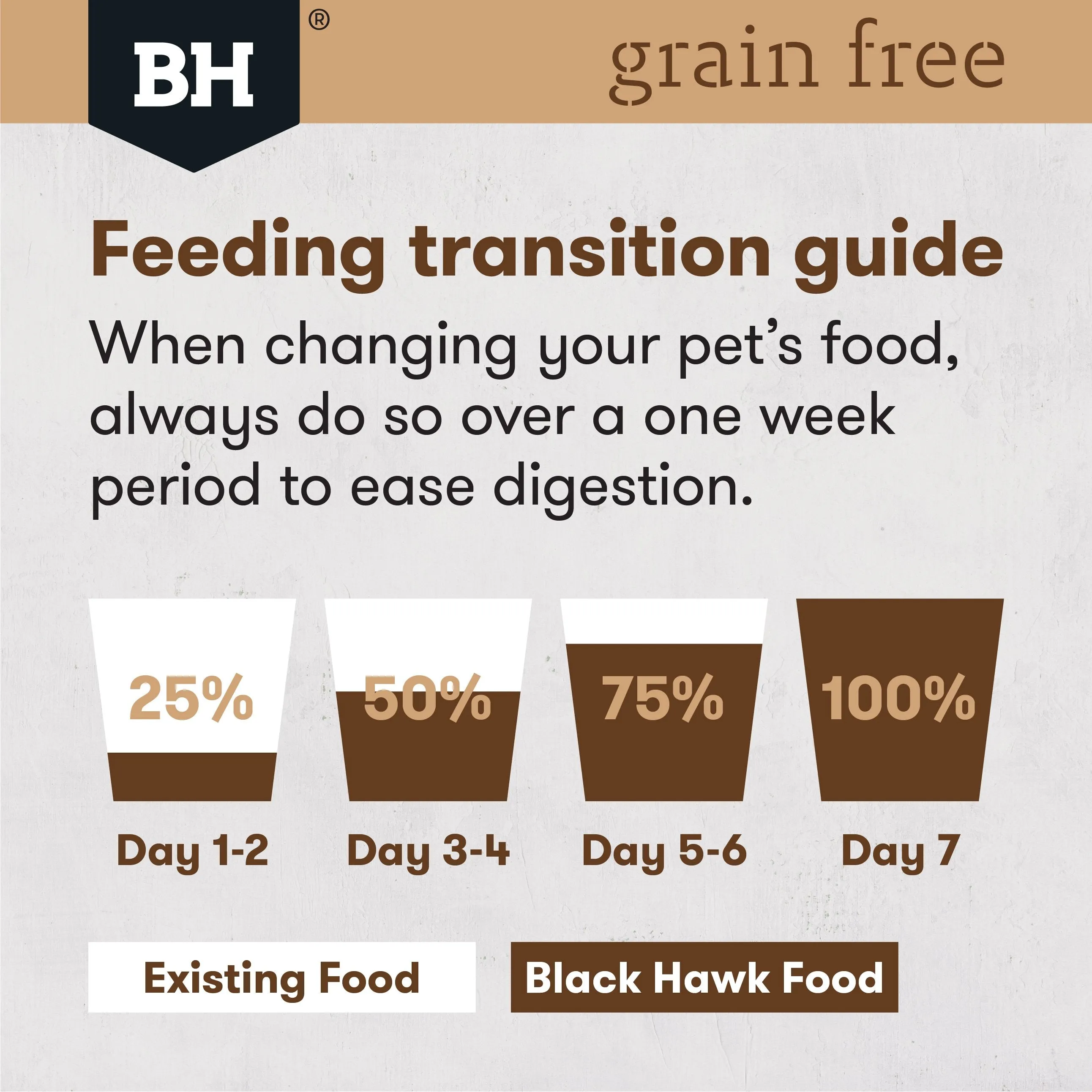 Black Hawk Grain Free Ocean Fish Puppy Dry Dog Food 2.5kg