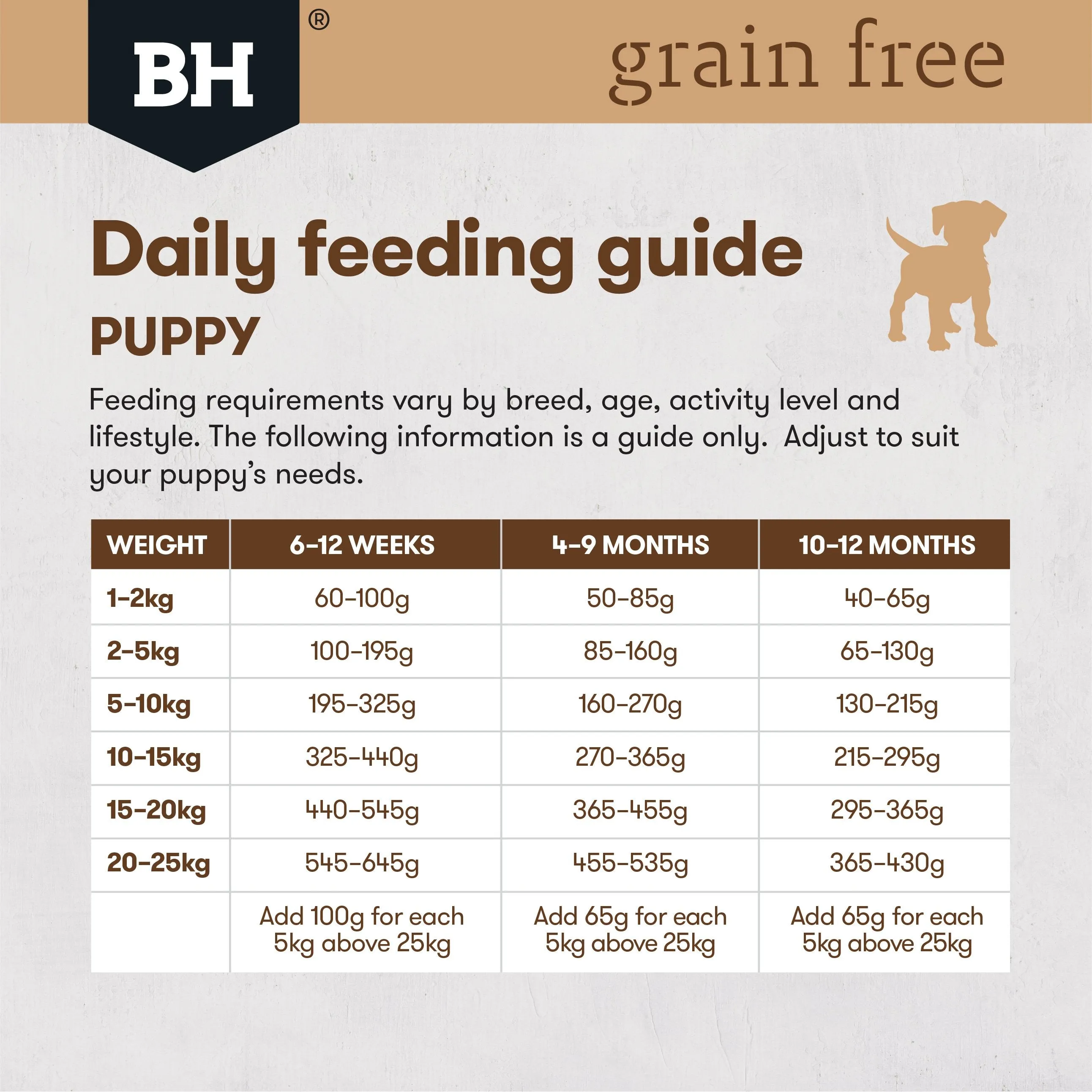 Black Hawk Grain Free Ocean Fish Puppy Dry Dog Food 2.5kg