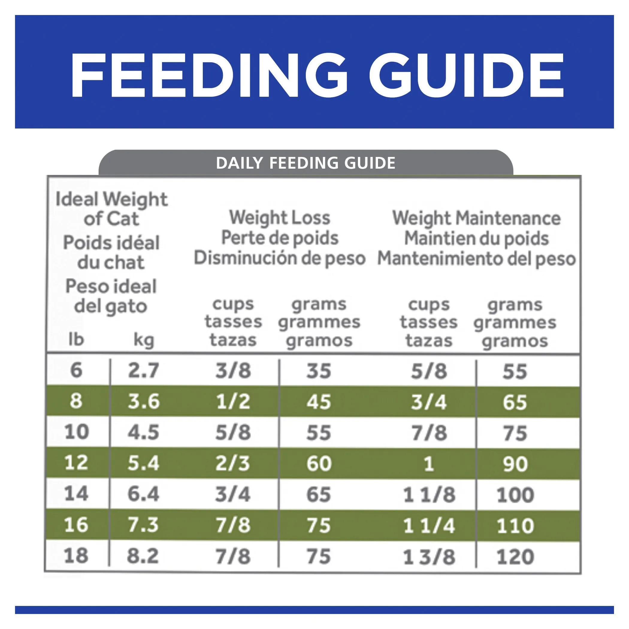 Hills Prescription Diet Cat Metabolic Weight Management Dry Food 1.5kg
