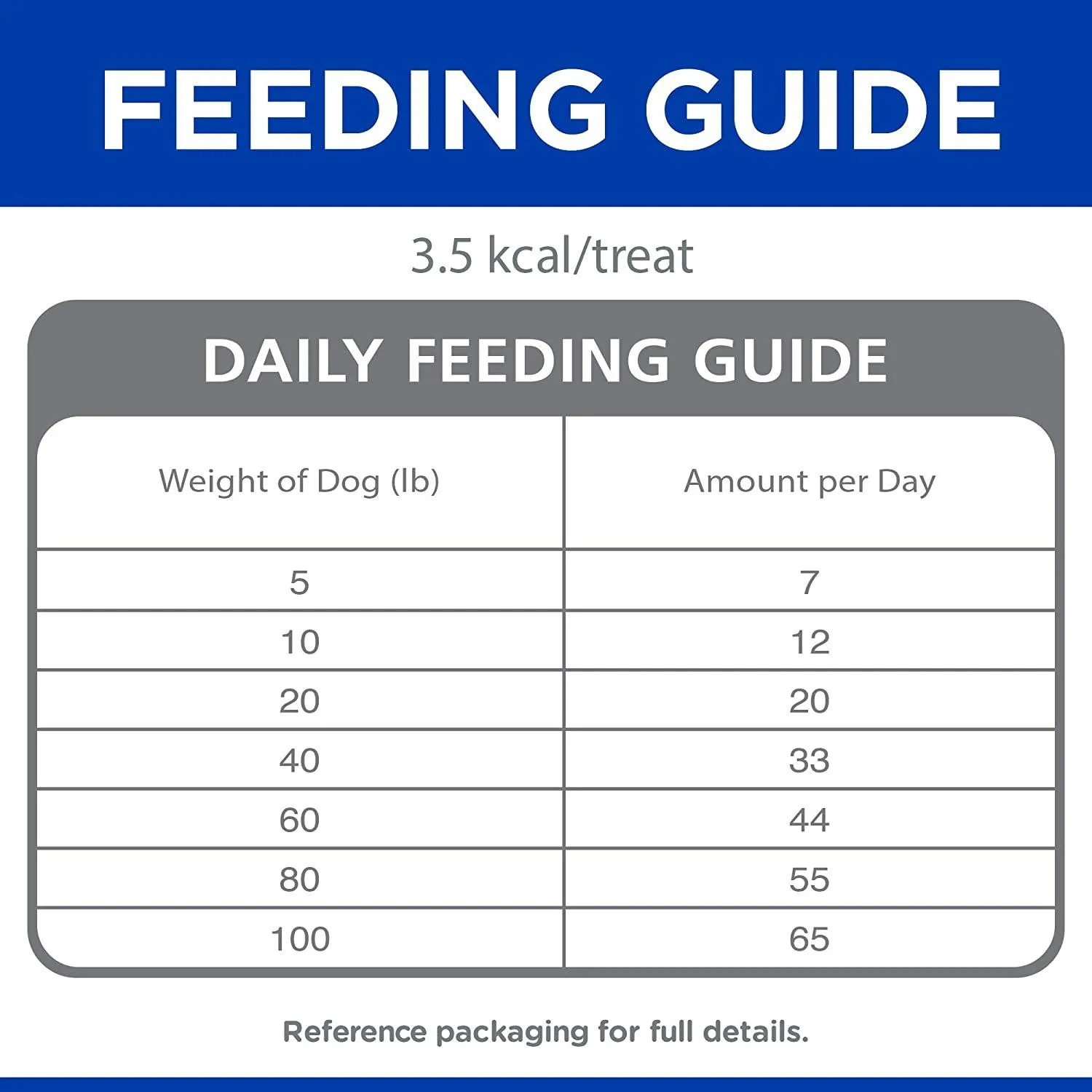 Hill's Science Diet  Soft & Chewy Training Treats Chicken