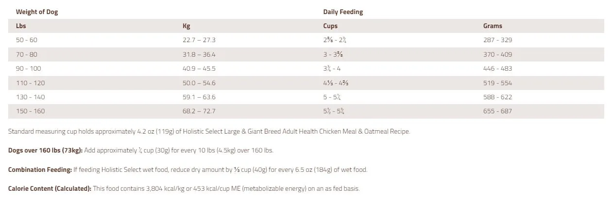 Holistic Select Large & Giant Breed Adult, Dry Dog Food, 30-lb