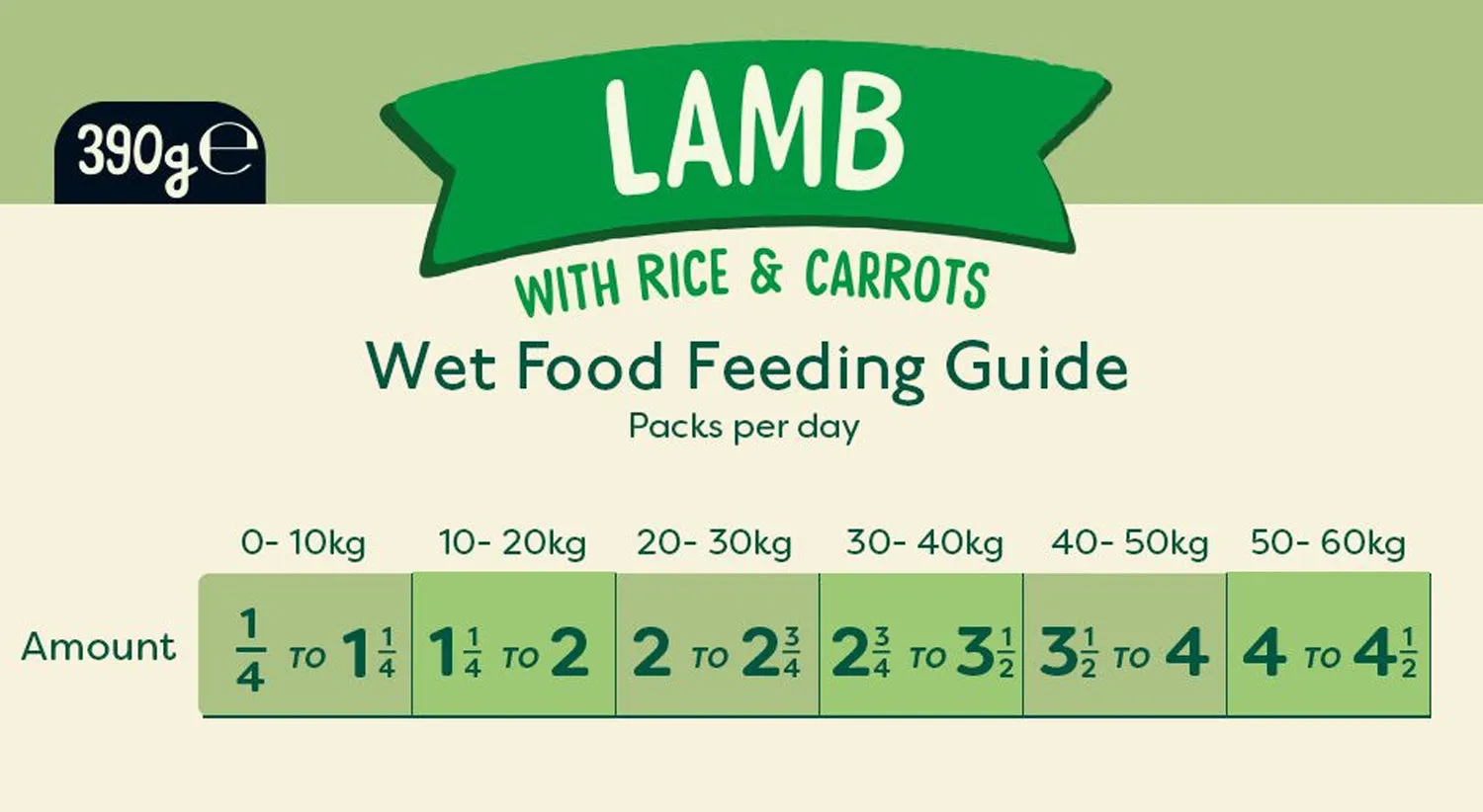 Nature Diet Feel Good Lamb 390g