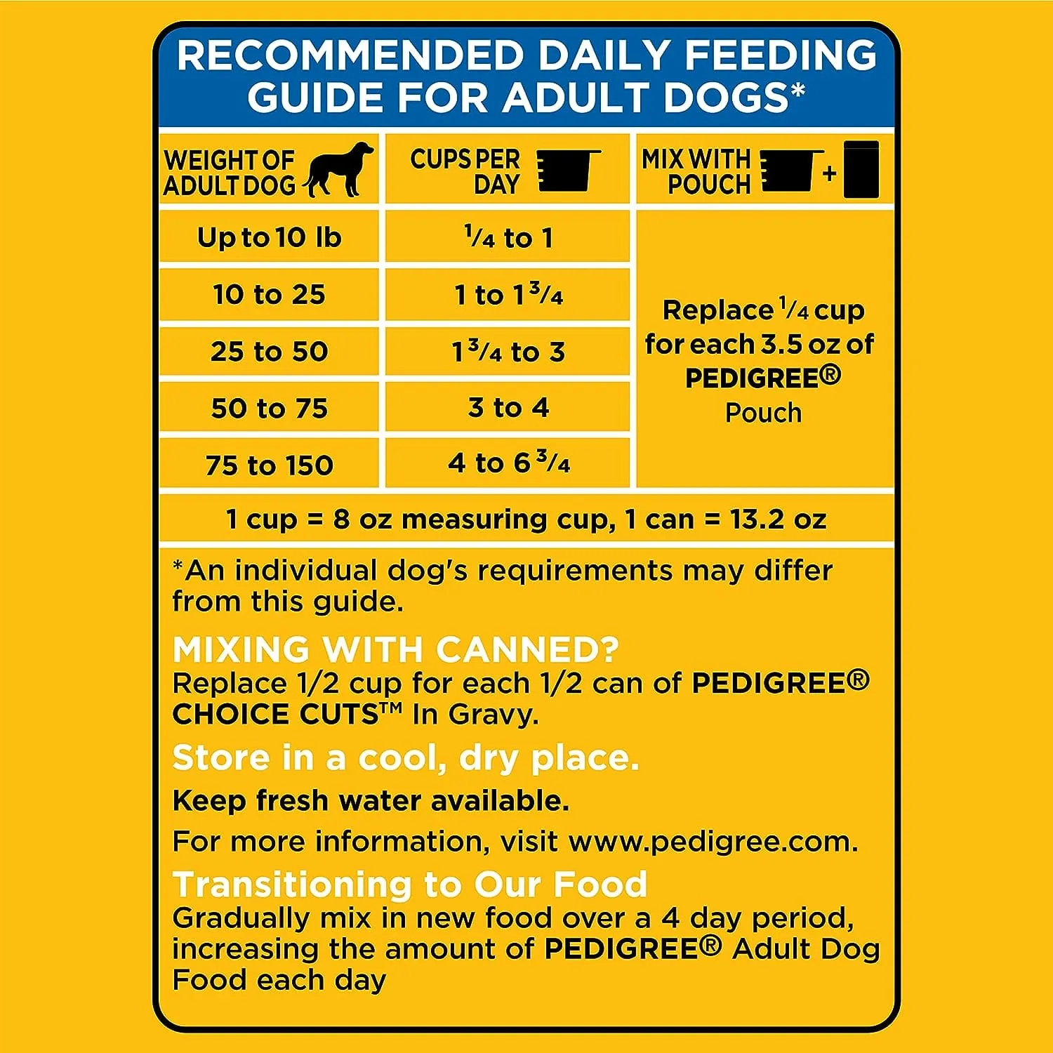 PEDIGREE ADULT DRY DOG FOOD COMPLETE NUTRITION  1.59KG - PACN159
