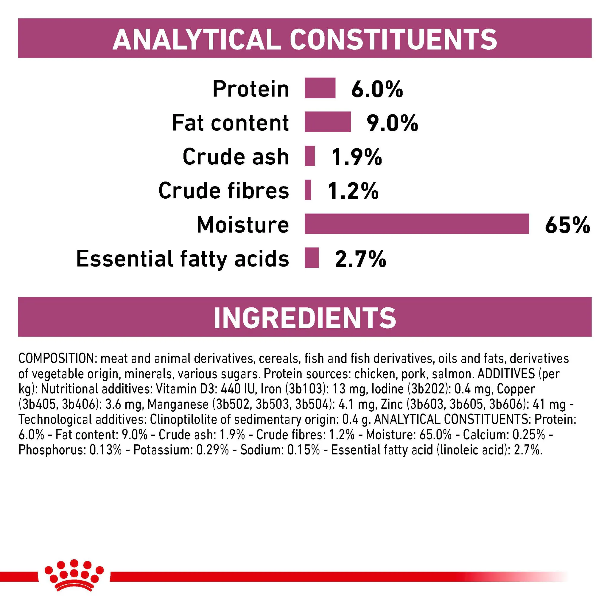 ROYAL CANIN® Renal Special Adult Wet Dog Food