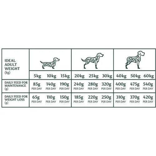 Tribal TLC Grain Free Cold Pressed Turkey Light Senior Dog Food 2.5kg