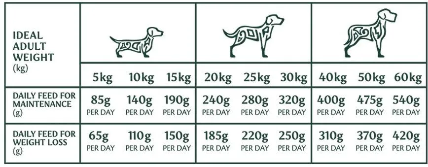 Tribal TLC Grain Free Cold Pressed Turkey Light Senior Dog Food 2.5kg